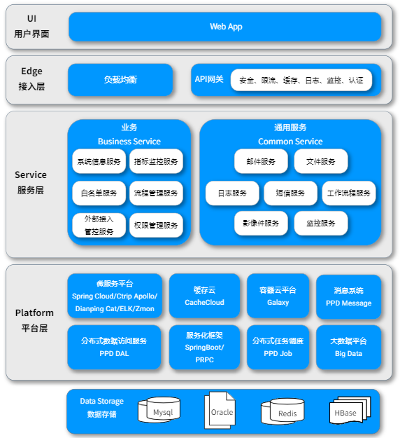 軟件產品-專業交易系統智能管理平臺